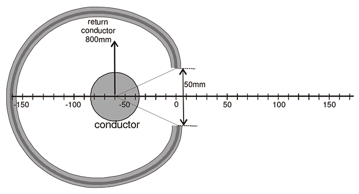 Figure 9: Conductor positions 